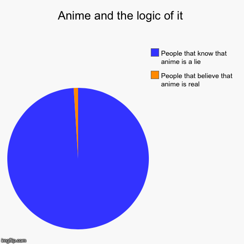 Anime and the logic of it | People that believe that anime is real, People that know that anime is a lie | image tagged in funny,pie charts | made w/ Imgflip chart maker