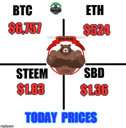 Blank Starter Pack Meme | ETH; BTC; $6,757; $524; SBD; STEEM; $1.83; $1.36; TODAY  PRICES | image tagged in memes,blank starter pack | made w/ Imgflip meme maker