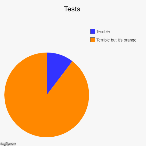 Tests | Terrible but it's orange, Terrible | image tagged in funny,pie charts | made w/ Imgflip chart maker