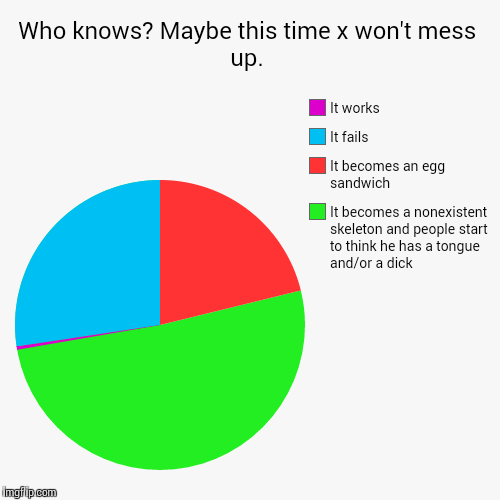 Too. Damn. True. | Who knows? Maybe this time x won't mess up. | It becomes a nonexistent skeleton and people start to think he has a tongue and/or a dick, It  | image tagged in pie charts,sans,papyrus,skeleton,sandwich,how is this safe for work | made w/ Imgflip chart maker