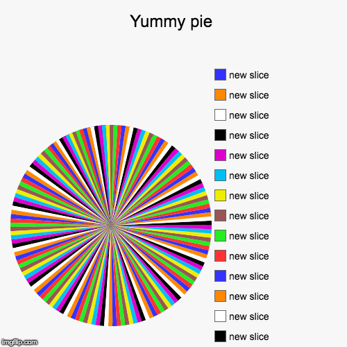 Yummy pie | | image tagged in funny,pie charts | made w/ Imgflip chart maker