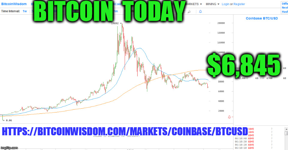 BITCOIN  TODAY; $6,845; HTTPS://BITCOINWISDOM.COM/MARKETS/COINBASE/BTCUSD | made w/ Imgflip meme maker