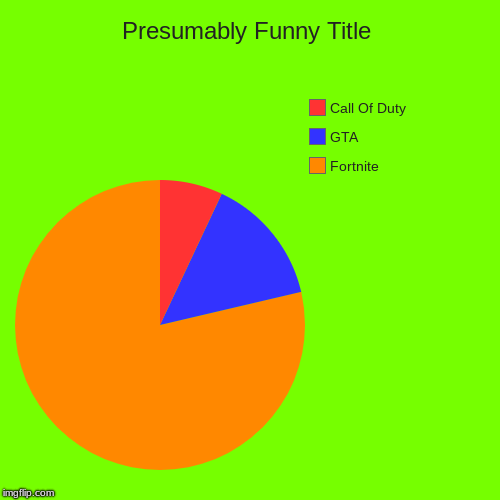 Fortnite, GTA, Call Of Duty | image tagged in funny,pie charts | made w/ Imgflip chart maker