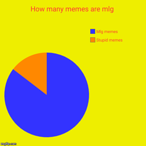 How many memes are mlg | Stupid memes, Mlg memes | image tagged in funny,pie charts | made w/ Imgflip chart maker