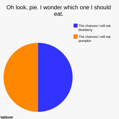 Oh look, pie. I wonder which one I should eat. | The chances I will eat pumpkin, The chances I will eat blueberry | image tagged in funny,pie charts | made w/ Imgflip chart maker