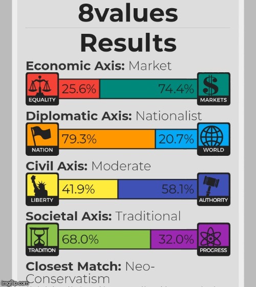 My 8values  | image tagged in 8values,politics,authority,traditionalism,nationalism,free market | made w/ Imgflip meme maker