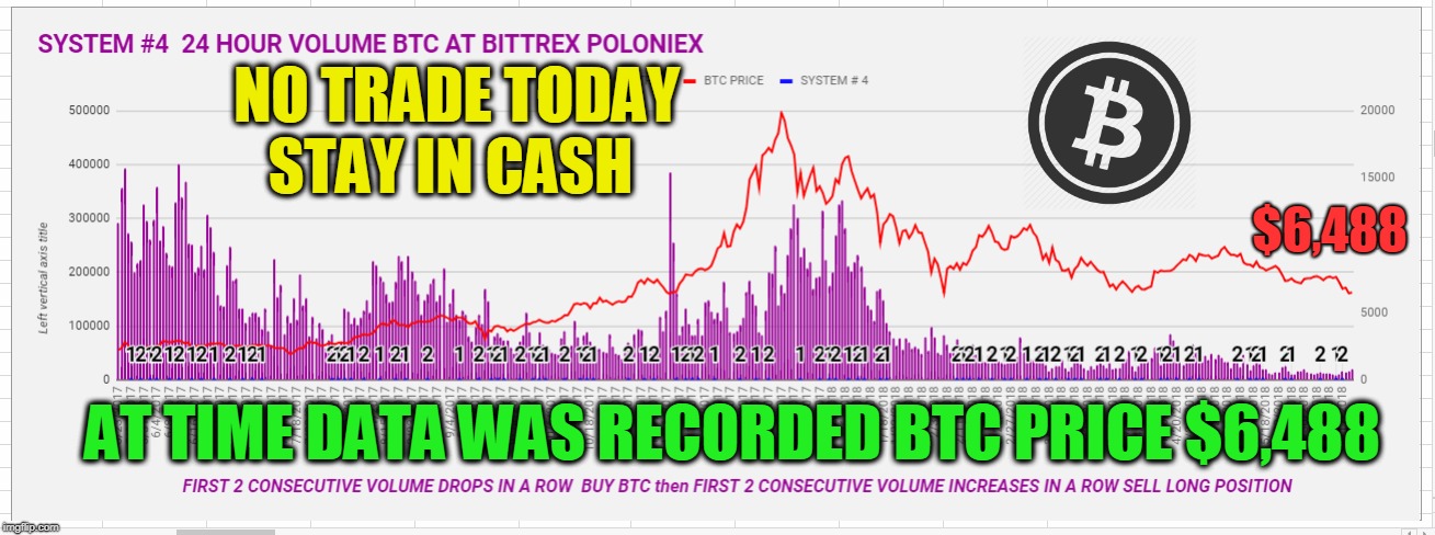NO TRADE TODAY STAY IN CASH; $6,488; AT TIME DATA WAS RECORDED BTC PRICE $6,488 | made w/ Imgflip meme maker