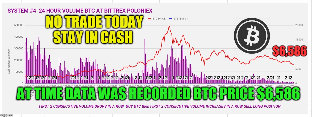 NO TRADE TODAY STAY IN CASH; $6,586; AT TIME DATA WAS RECORDED BTC PRICE $6,586 | made w/ Imgflip meme maker