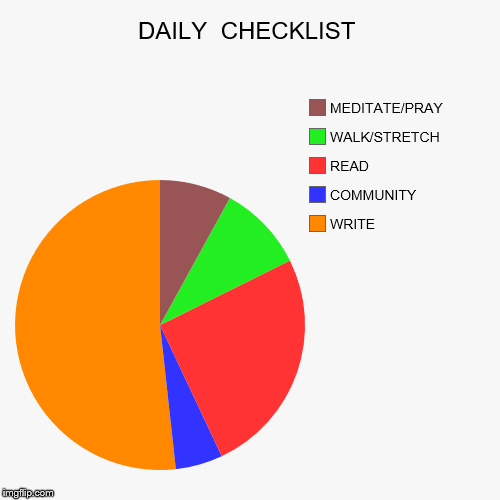 DAILY  CHECKLIST | WRITE, COMMUNITY, READ, WALK/STRETCH, MEDITATE/PRAY | image tagged in funny,pie charts | made w/ Imgflip chart maker