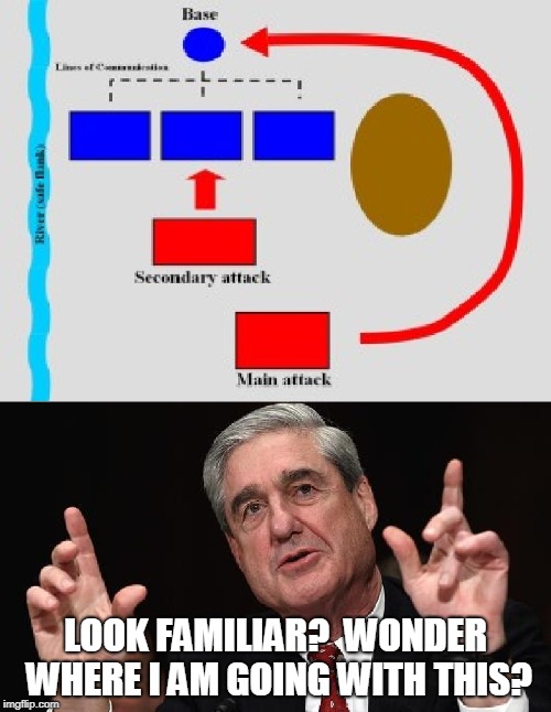 LOOK FAMILIAR?  WONDER WHERE I AM GOING WITH THIS? | made w/ Imgflip meme maker
