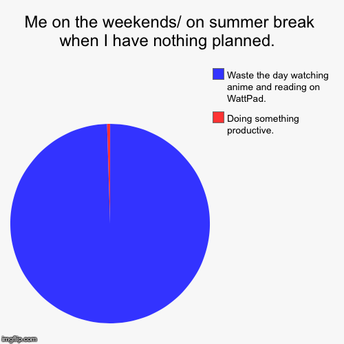 Me on the weekends/ on summer break when I have nothing planned.  | Doing something productive. , Waste the day watching anime and reading o | image tagged in funny,pie charts | made w/ Imgflip chart maker