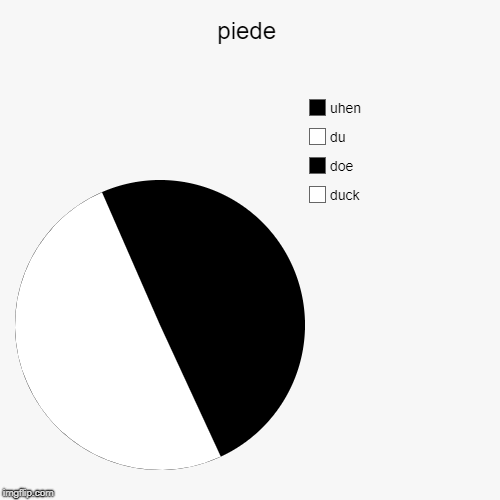piede | duck, doe, du, uhen | image tagged in funny,pie charts | made w/ Imgflip chart maker