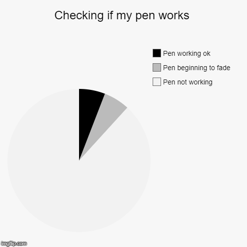 My Pen | Checking if my pen works | Pen not working, Pen beginning to fade, Pen working ok | image tagged in funny,pie charts | made w/ Imgflip chart maker