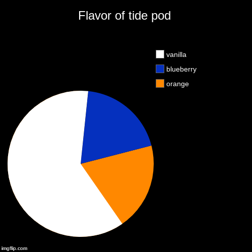Flavor of tide pod | orange, blueberry, vanilla | image tagged in funny,pie charts | made w/ Imgflip chart maker