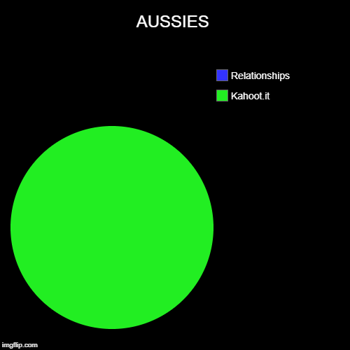 AUSSIES | Kahoot.it , Relationships | image tagged in funny,pie charts | made w/ Imgflip chart maker