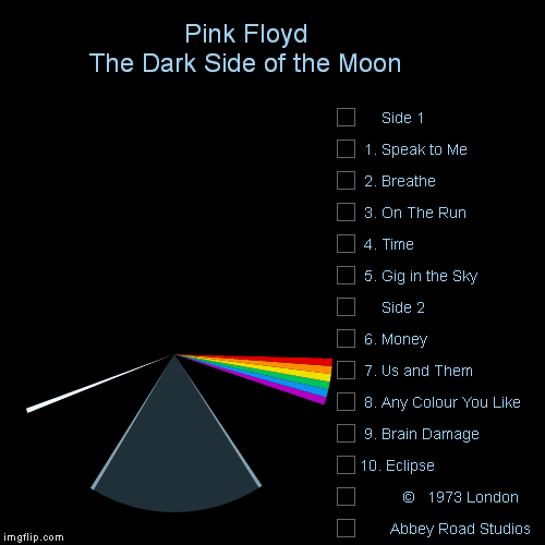 Two Sides of a Pie Chart | Pink Floyd                                        The Dark Side of the Moon                 | black start, ray, black, tiny, prism, tiny,  b | image tagged in funny,pie charts,pink floyd,dark side of the moon,playing vinyl records,all time classics | made w/ Imgflip chart maker