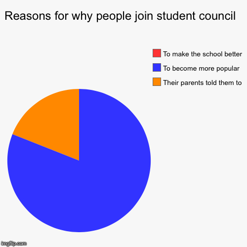  Good Reasons To Be In Student Council Why I Would Be A Good Student 