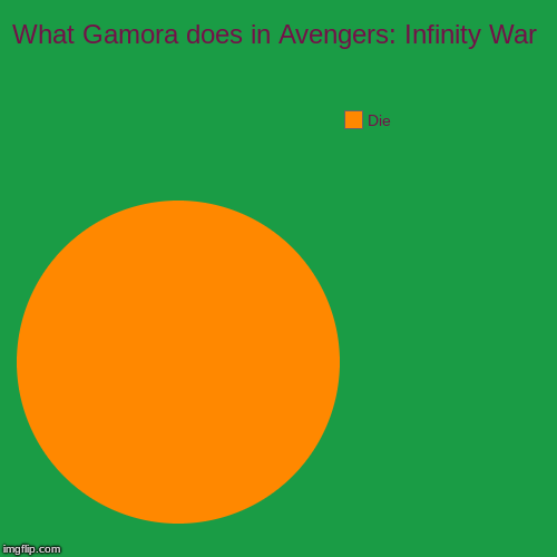 Why is Gamora (in the movie if she doesn't do anything)? | What Gamora does in Avengers: Infinity War | Die | image tagged in funny,pie charts | made w/ Imgflip chart maker