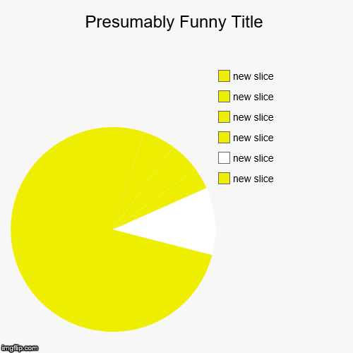 image tagged in funny,pie charts | made w/ Imgflip chart maker