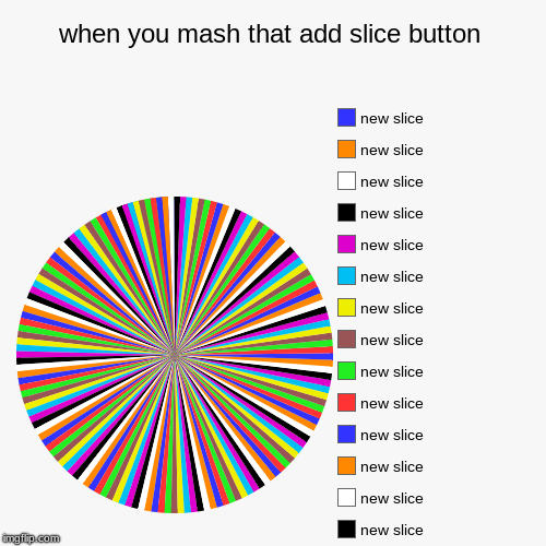 when you mash that add slice button | | image tagged in funny,pie charts | made w/ Imgflip chart maker