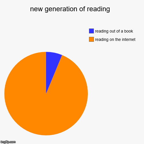 new generation of reading  | reading on the internet , reading out of a book | image tagged in funny,pie charts | made w/ Imgflip chart maker