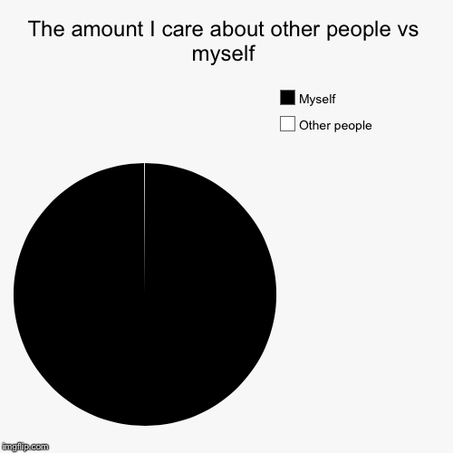 This is just to boost the amount of points because I have made no memes in the past few months. | The amount I care about other people vs myself | Other people, Myself | image tagged in pie charts,yep i dont care | made w/ Imgflip chart maker