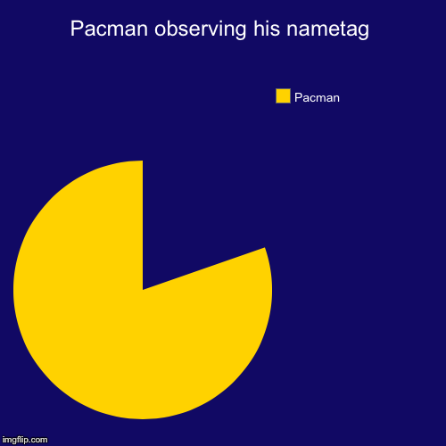 Pacman observing his nametag | Pacman | image tagged in funny,pie charts | made w/ Imgflip chart maker