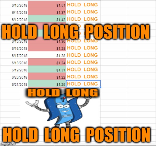 HOLD  LONG  POSITION; HOLD  LONG  POSITION | made w/ Imgflip meme maker