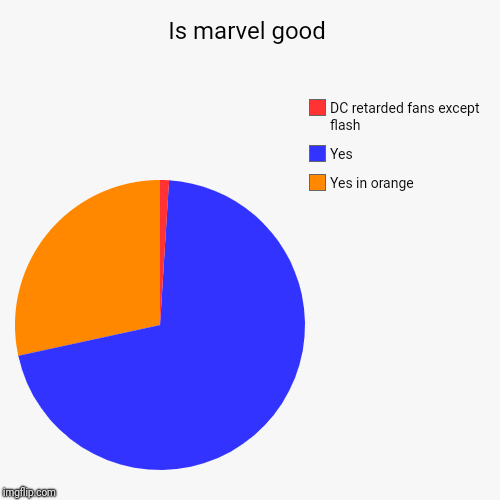 Is marvel good | Yes in orange, Yes, DC retarded fans except flash | image tagged in funny,pie charts | made w/ Imgflip chart maker