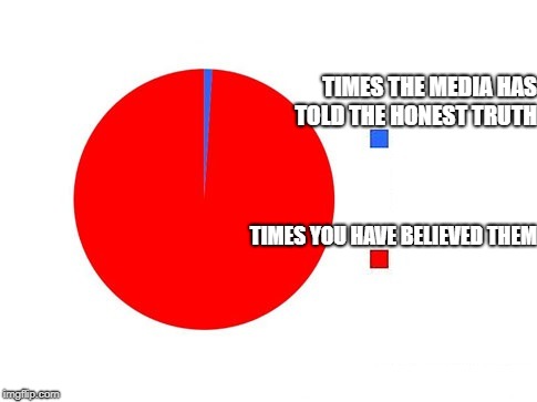 circle graph | TIMES THE MEDIA HAS TOLD THE HONEST TRUTH; TIMES YOU HAVE BELIEVED THEM | image tagged in circle graph | made w/ Imgflip meme maker