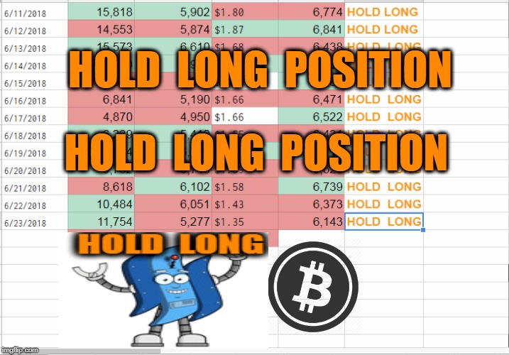 HOLD  LONG  POSITION; HOLD  LONG  POSITION | made w/ Imgflip meme maker