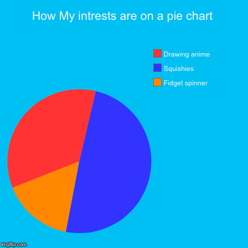How My intrests are on a pie chart | Fidget spinner, Squishies, Drawing anime | image tagged in funny,pie charts | made w/ Imgflip chart maker