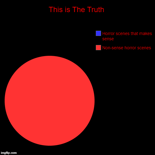 This is The Truth: About Horror Scenes. | This is The Truth | Non-sense horror scenes, Horror scenes that makes sense | image tagged in funny,pie charts,memes,horror,nonsense | made w/ Imgflip chart maker