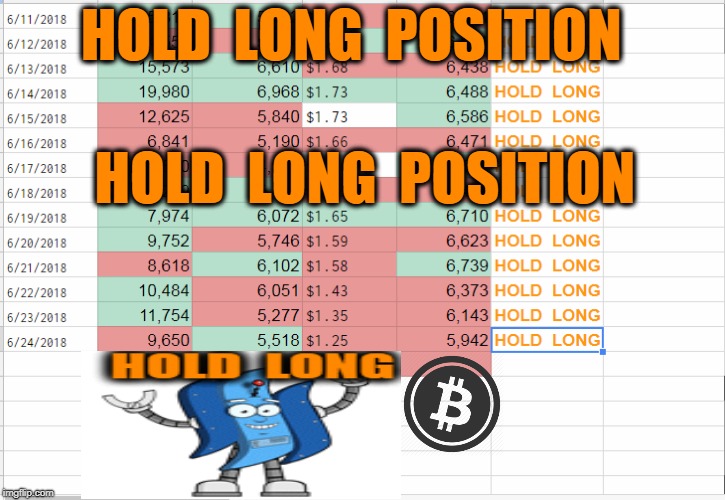 HOLD  LONG  POSITION; HOLD  LONG  POSITION | made w/ Imgflip meme maker