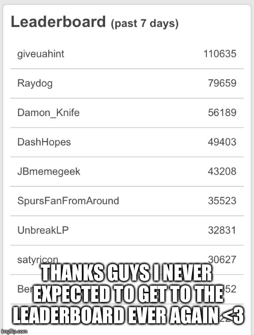 Thank you all very much <3 | THANKS GUYS I NEVER EXPECTED TO GET TO THE LEADERBOARD EVER AGAIN <3 | image tagged in unbreaklp,leaderboard,thank you,last post,bye bye,goodbye forever | made w/ Imgflip meme maker