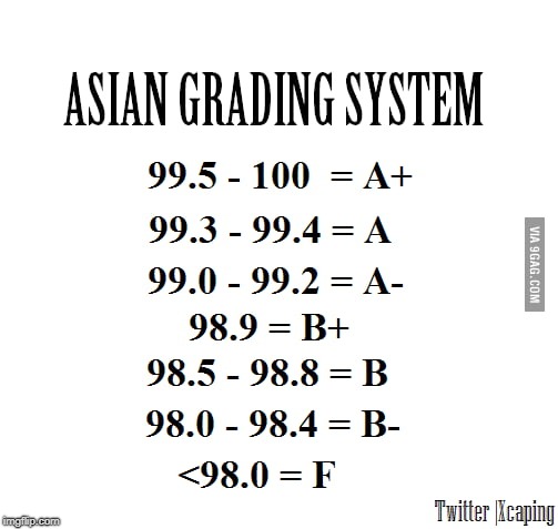 Asian Grading System | image tagged in asian | made w/ Imgflip meme maker