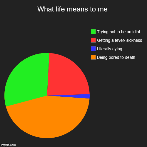 My life in pie charts | What life means to me | Being bored to death, Literally dying, Getting a fever/ sickness, Trying not to be an idiot | image tagged in funny,pie charts,life | made w/ Imgflip chart maker