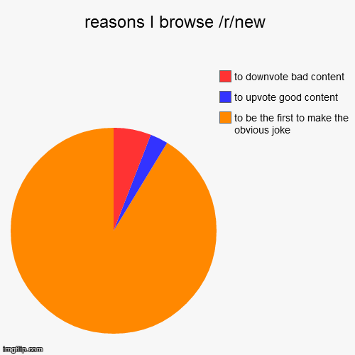 reasons to browse /r/new - Imgflip