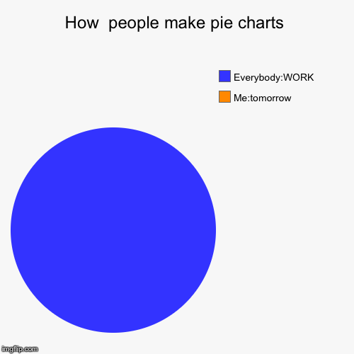 How  people make pie charts | Me:tomorrow , Everybody:WORK | image tagged in funny,pie charts | made w/ Imgflip chart maker