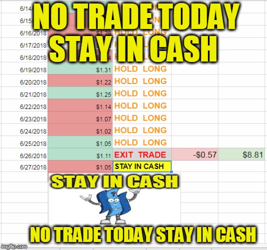 NO TRADE TODAY STAY IN CASH; NO TRADE TODAY STAY IN CASH | made w/ Imgflip meme maker