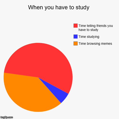 When you have to study | Time browsing memes, Time studying, Time telling friends you have to study | image tagged in funny,pie charts,relatable | made w/ Imgflip chart maker