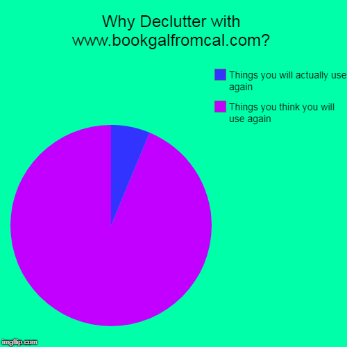 Why Declutter with www.bookgalfromcal.com? | Things you think you will use again, Things you will actually use again | image tagged in funny,pie charts,declutter,bookgalfromcal | made w/ Imgflip chart maker
