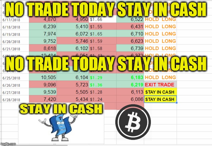 NO TRADE TODAY STAY IN CASH; NO TRADE TODAY STAY IN CASH | made w/ Imgflip meme maker