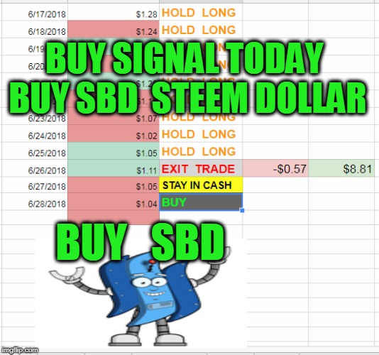 BUY SIGNAL TODAY  BUY SBD  STEEM DOLLAR; BUY   SBD | made w/ Imgflip meme maker