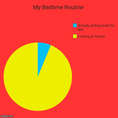 My Bedtime Routine | Looking at memes , Actually getting ready for bed | image tagged in funny,pie charts | made w/ Imgflip chart maker