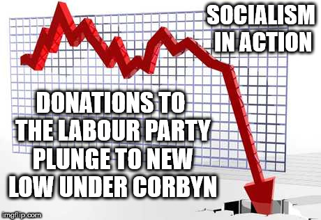 Corbyn - Socialism in action | SOCIALISM IN ACTION; DONATIONS TO THE LABOUR PARTY PLUNGE TO NEW LOW UNDER CORBYN | image tagged in corbyn eww,communist socialist,party of hate,labour economy,corbynomics,shit or bust mcdonnell | made w/ Imgflip meme maker