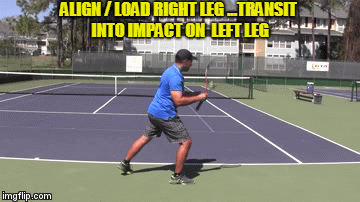 Closed Stance Forehand: Tennis | ALIGN / LOAD RIGHT LEG ...TRANSIT INTO IMPACT ON  LEFT LEG | image tagged in gifs,tennis,tennis lesson,tennis closed stance,tennis forehand | made w/ Imgflip video-to-gif maker