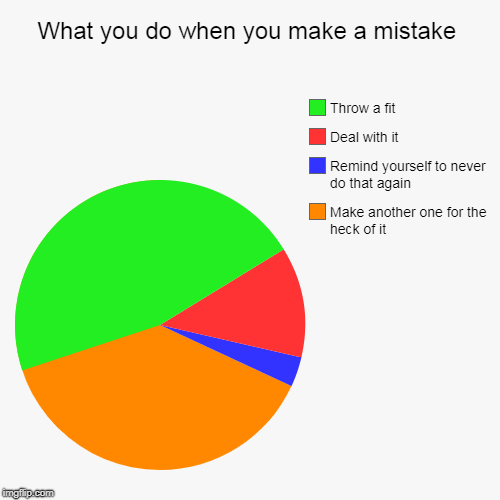 What you do when you make a mistake | Make another one for the heck of it, Remind yourself to never do that again, Deal with it, Throw a fit | image tagged in funny,pie charts | made w/ Imgflip chart maker