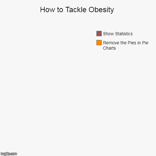 How To Tackle Obesity | How to Tackle Obesity | Remove the Pies in Pie Charts, Show Statistics | image tagged in funny,pie charts,obesity,jokes | made w/ Imgflip chart maker