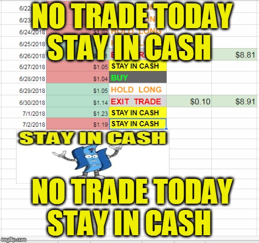 NO TRADE TODAY STAY IN CASH; NO TRADE TODAY STAY IN CASH | made w/ Imgflip meme maker